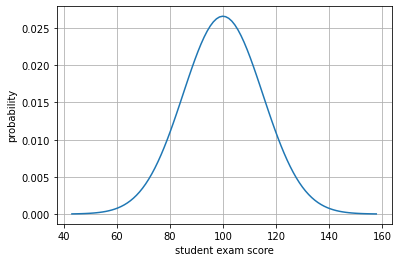 ../_images/NOTES 04.03 - SIMPLE HYPOTHESIS TESTING_6_1.png